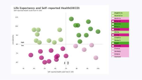 Dynamic Scatter Healthcare Chart