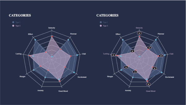 Multiple Radar Charts