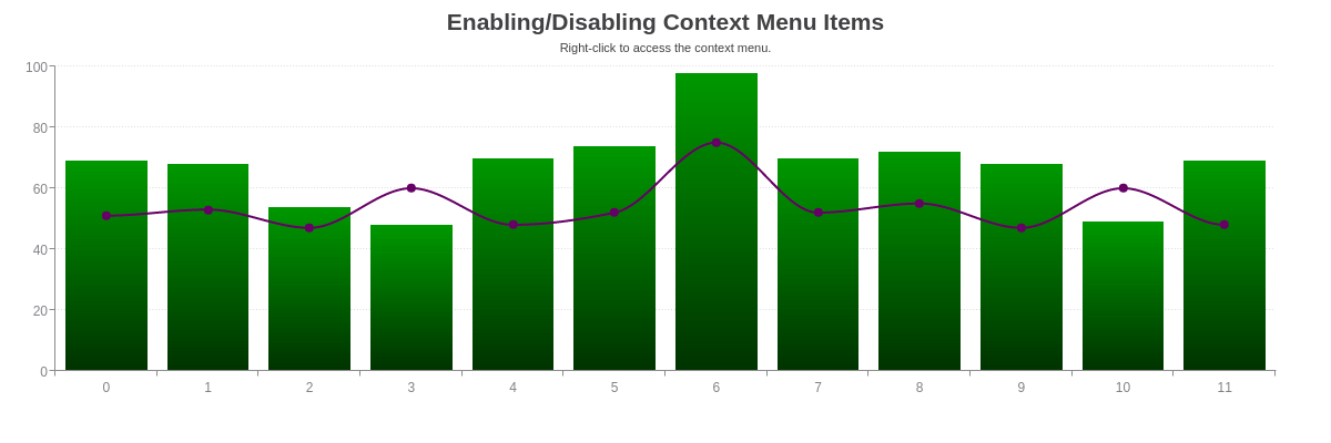 ZingChart - React.JS users: rejoice! The ZingChart team