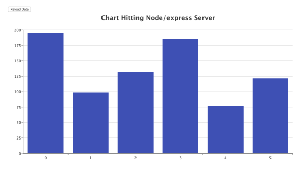 AJAX Chart using Node/Express Server