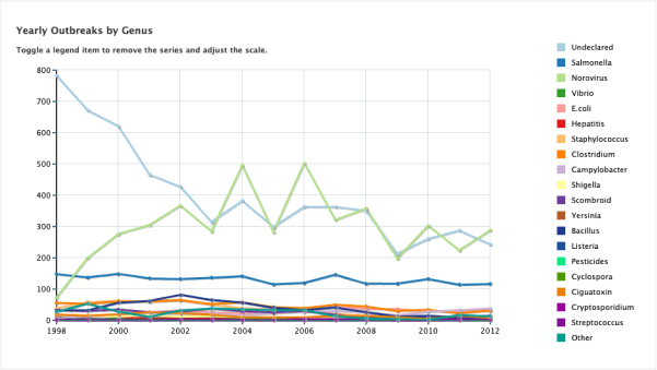 Time Series Line Chart with Toggle