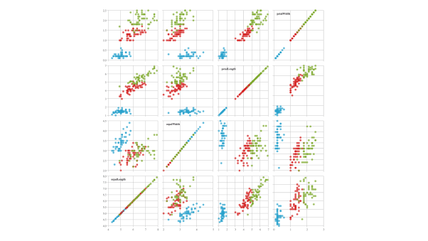 Multiple Scatter Charts