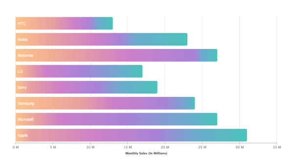 Horizontal Stacked Bar Chart