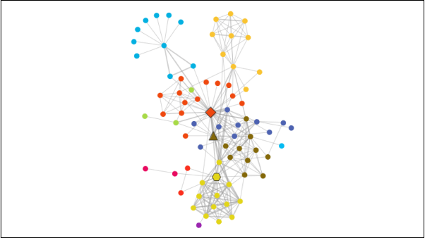 Force Directed Graph