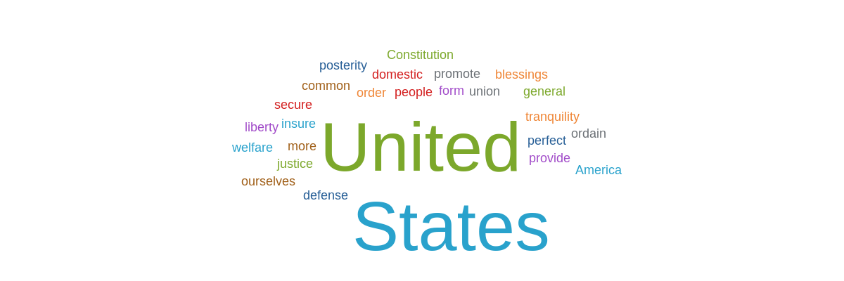 word cloud generator open source