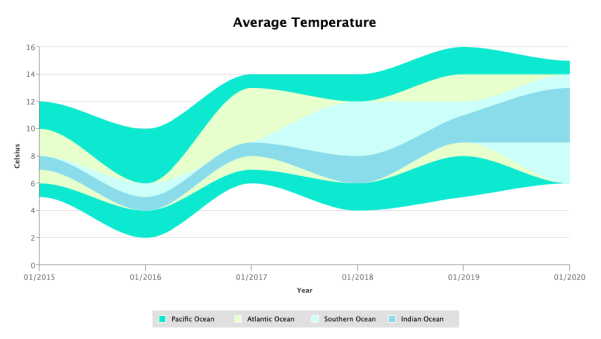 Ocean Temperature Range Chart 