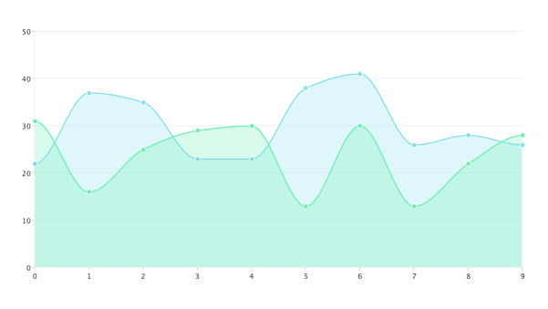 Transparent Spline Area Chart