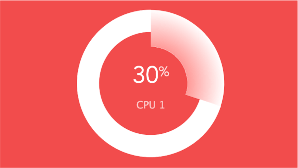 Pie Chart Dashboard