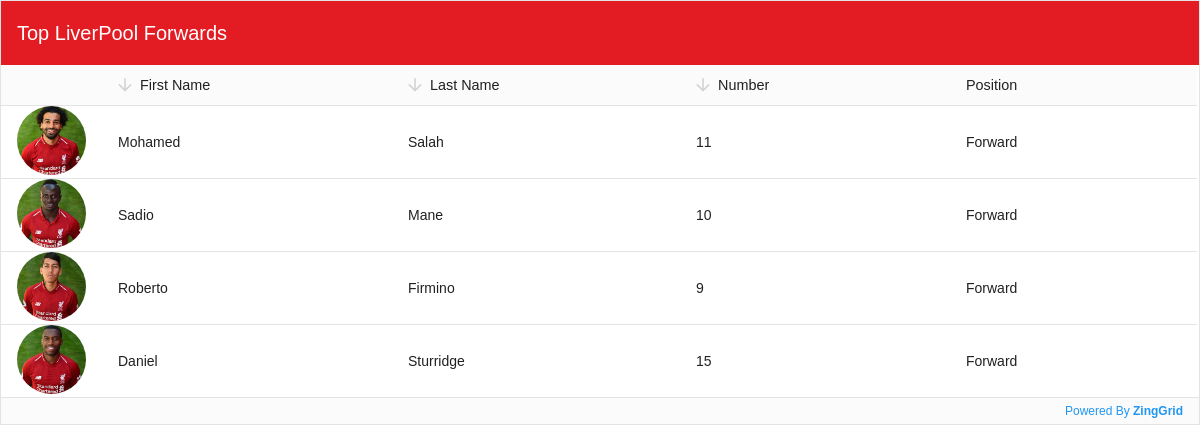 Editing Data by Modal