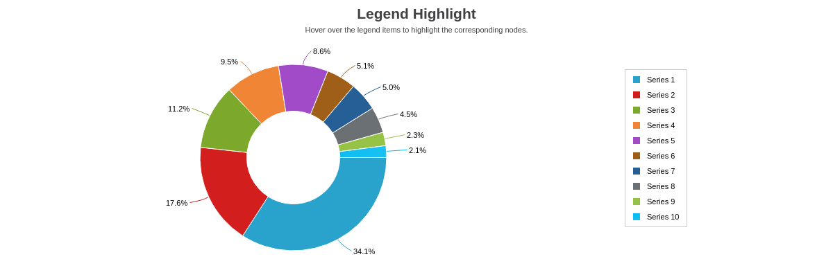 ZingChart - React.JS users: rejoice! The ZingChart team