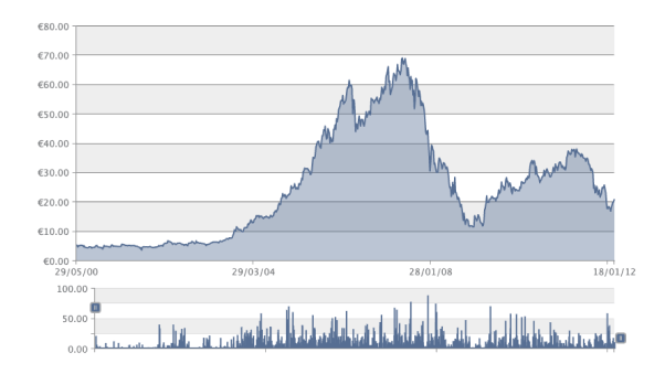 Zoomable Stock Chart with Custom Tokens