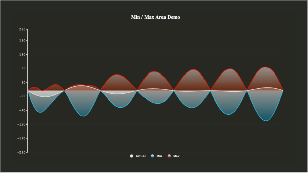 Area Chart Art