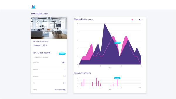 Real Estate Dashboard