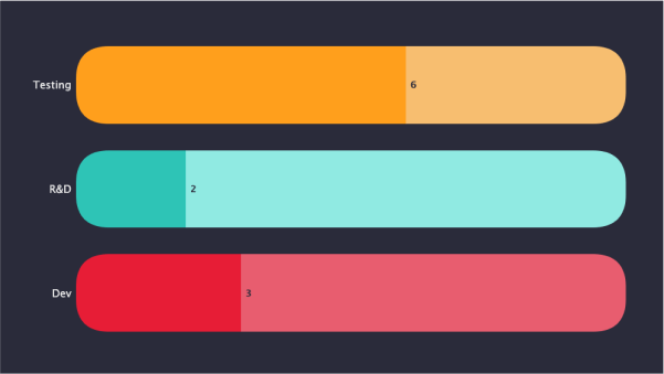 Bar Chart Dashboard Widget