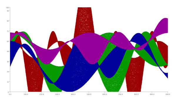 Scatter Chart Heat Map