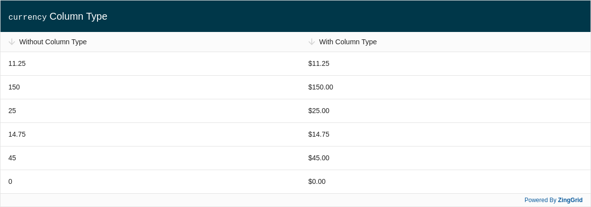 Currency Column Type