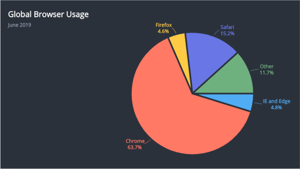 Colorful Pie Chart