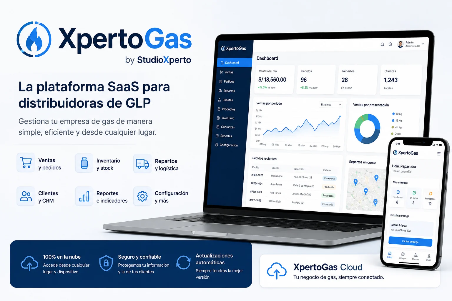 Plataforma XpertoGas: dashboard con ventas del dia, pedidos, repartos en curso y clientes, mas la aplicacion movil de entregas