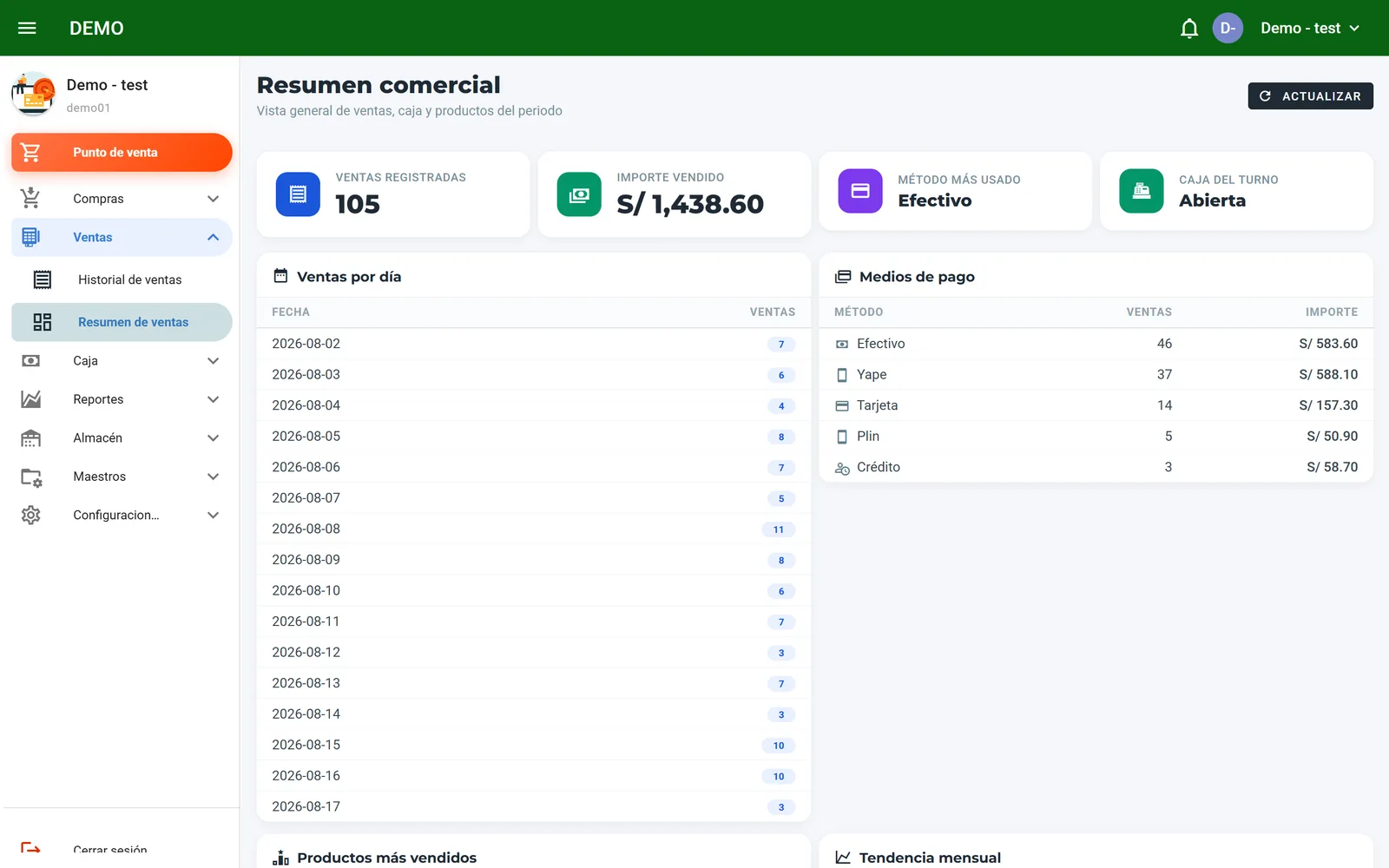 Dashboard de resumen comercial con ventas por dia y medios de pago
