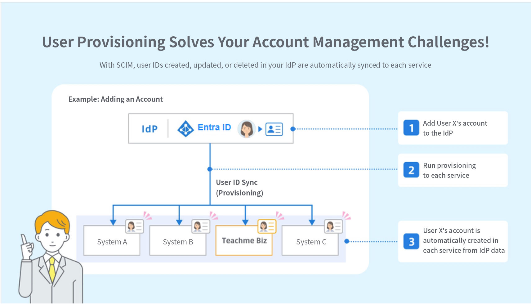 https://storage.googleapis.com/studist-help-center-media/Teachme%20Biz/user_provisioning_en.png