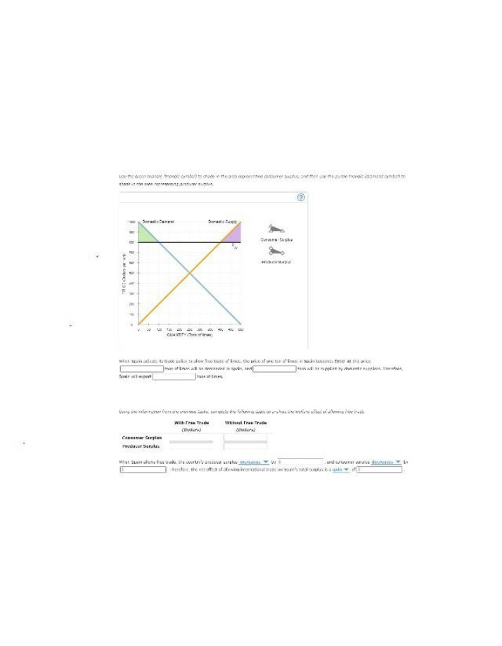 Welfare Effects of Free Trade - Spain's Surplus