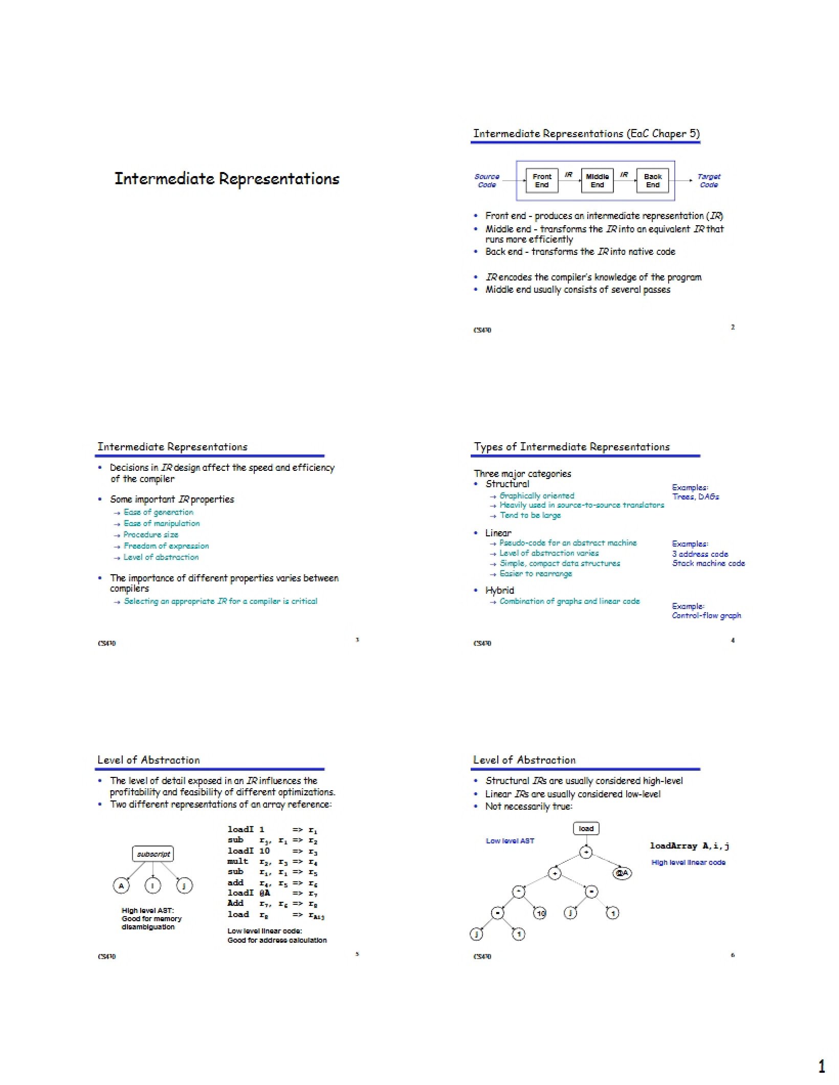 Intermediate Representations (IR)