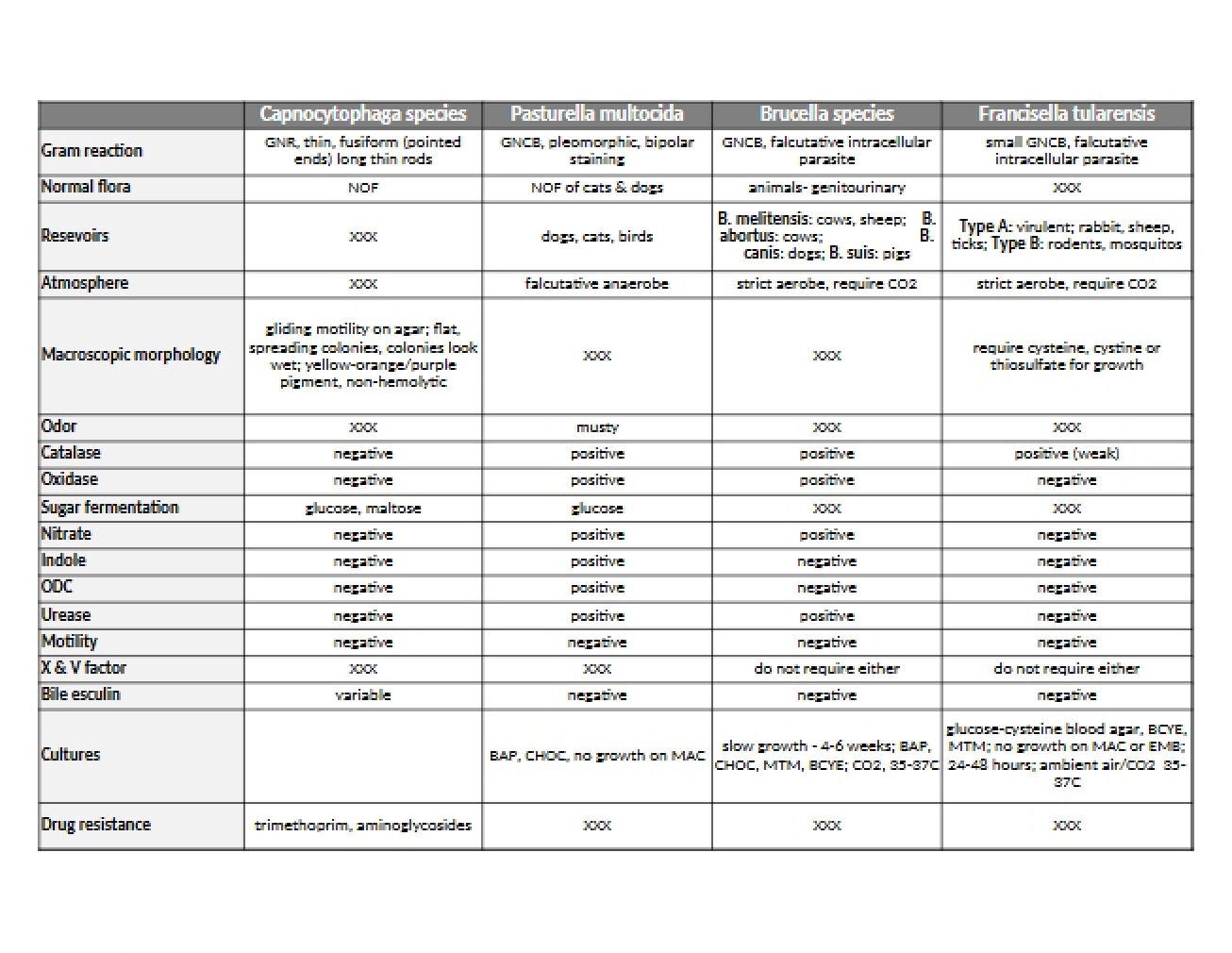 Notes (1)