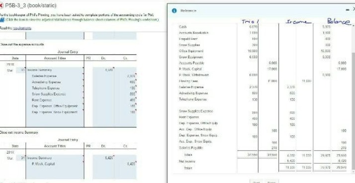 Income Summary Close Out