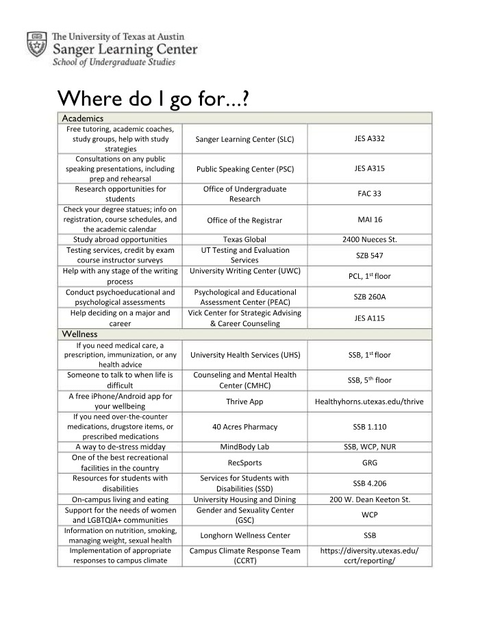 Where to go for help