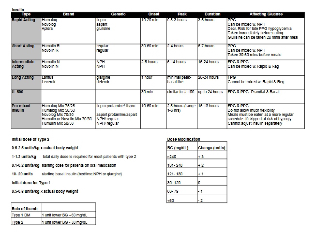 CDM 3 Lecture Notes