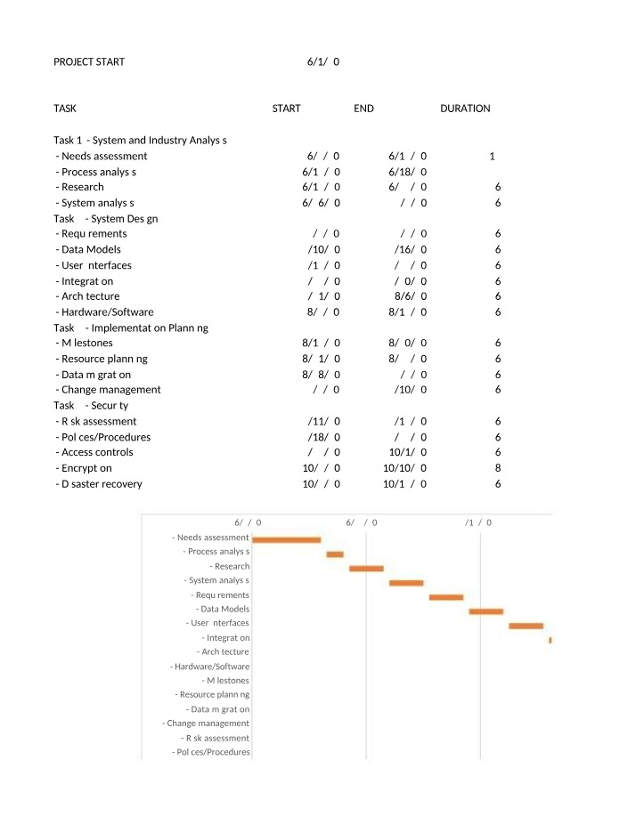 System Analysis, Design, and Implementation