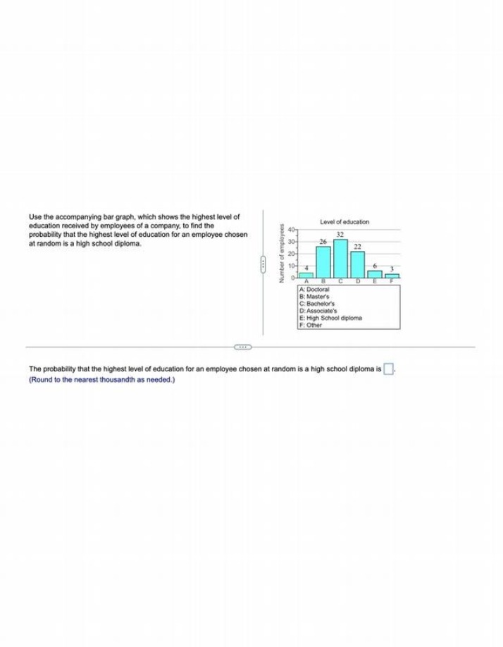 Bar Graph - Probability of High School Education Level