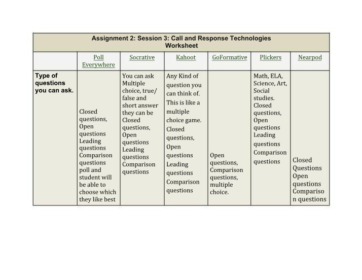 Worksheet for Call and Response Technologies