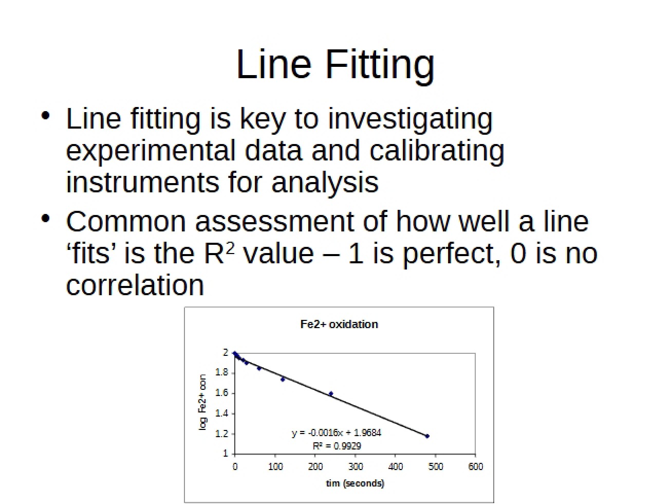 Fitting of Lines