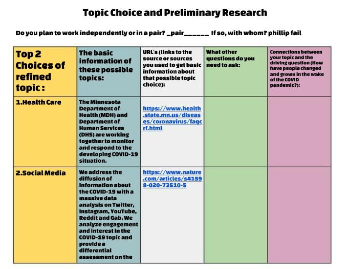 Social Media Engagement on COVID-19 - A Massive Data Analysis