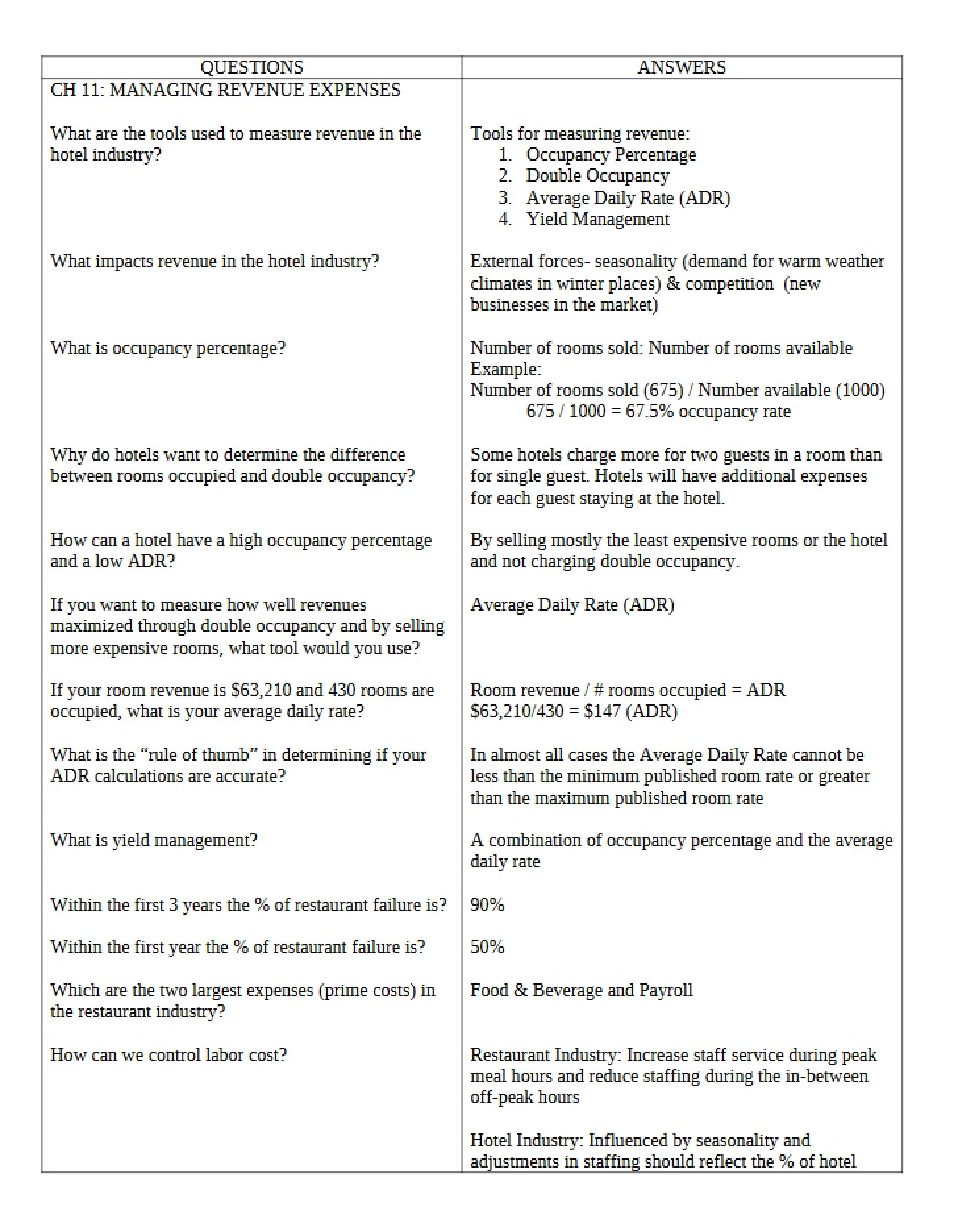REVENUE AND EXPENSE OVERSIGHT - 8 Pages