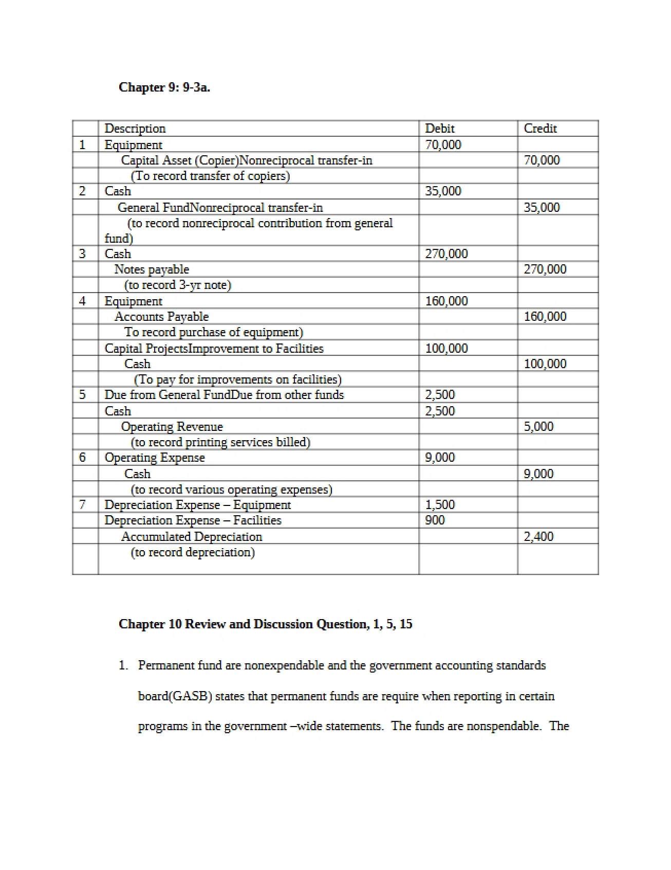 Government Accounting Notes