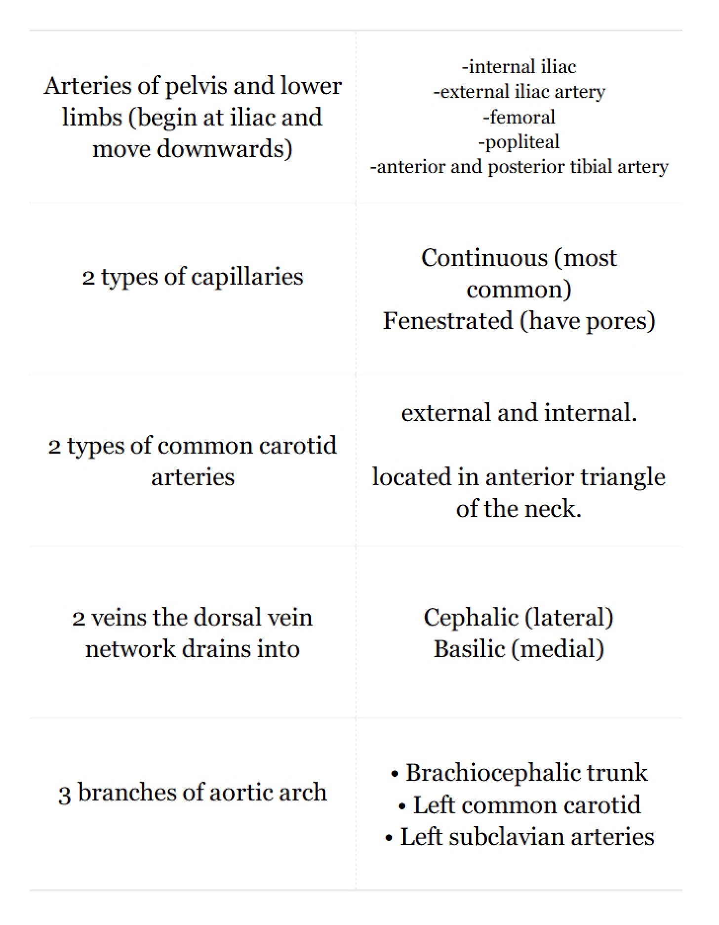 Subject Notes