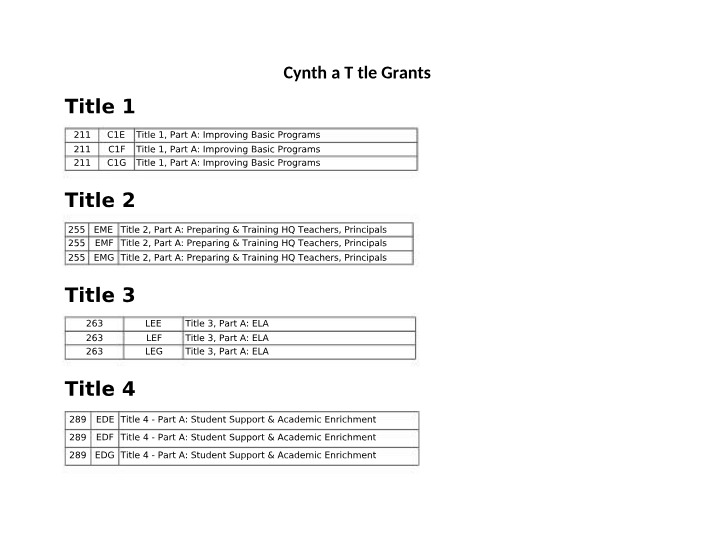 Grants for Cynthia Title