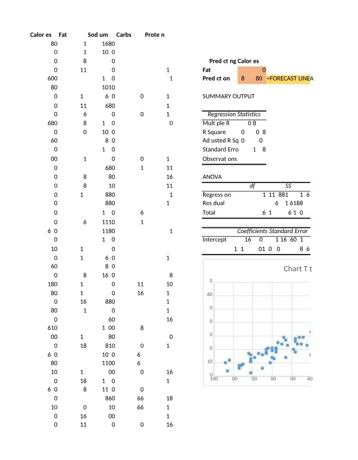 Nutrition Data for McDonald's - Calories, Fat, Sodium, Carbs, and Protein