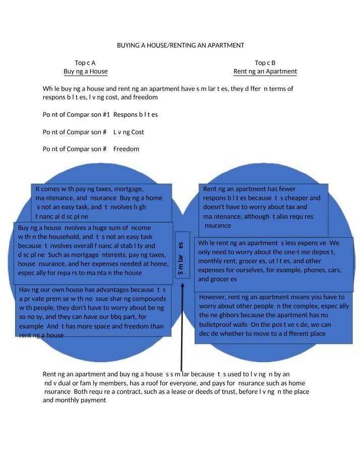 Renting an Apartment vs. Buying a House