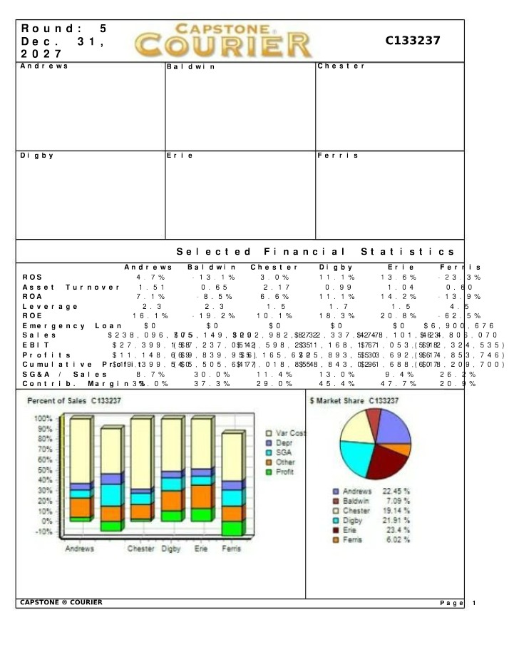 Financial Summary - CapStone Courier C133237