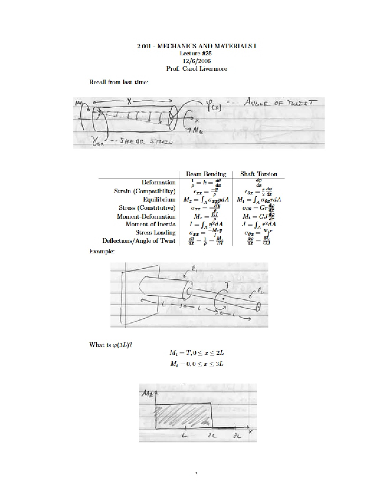 Academic Notes