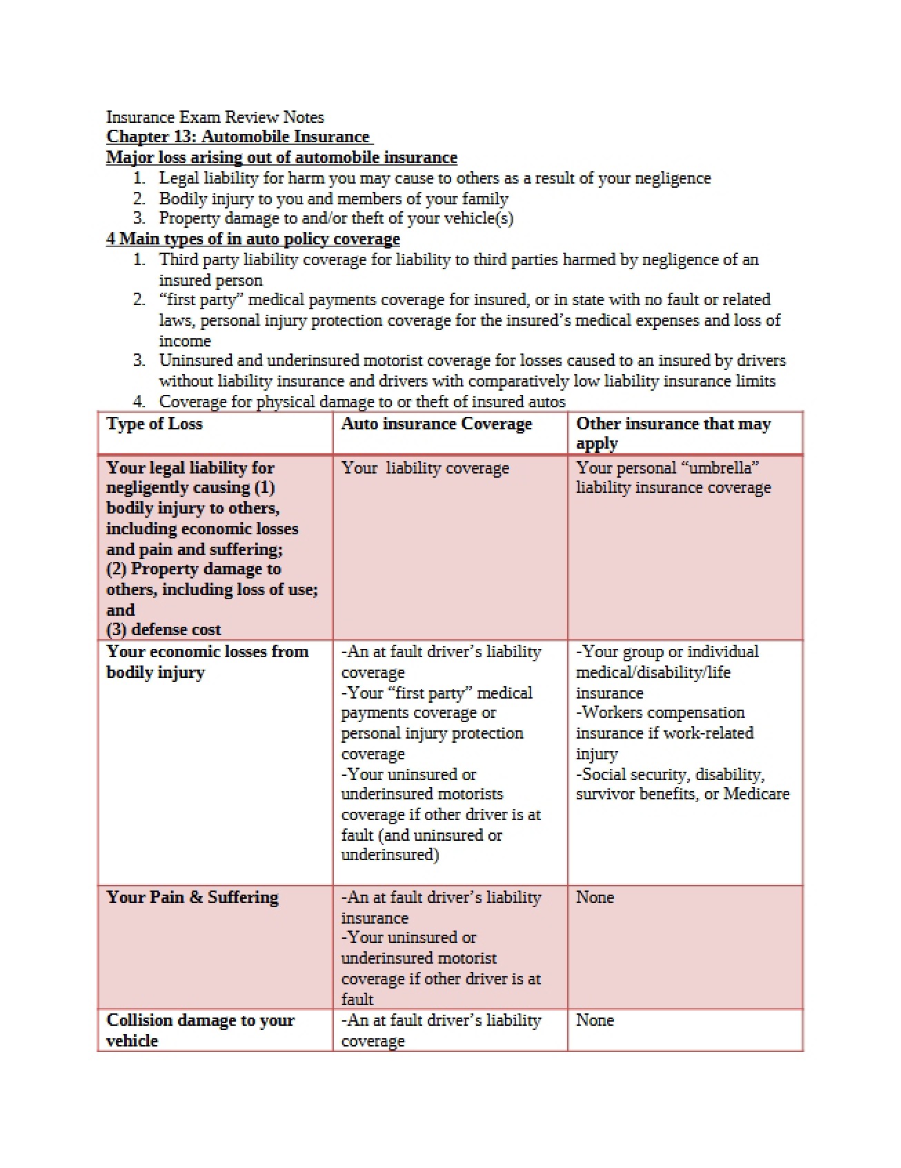 Notes for Insurance Exam Review