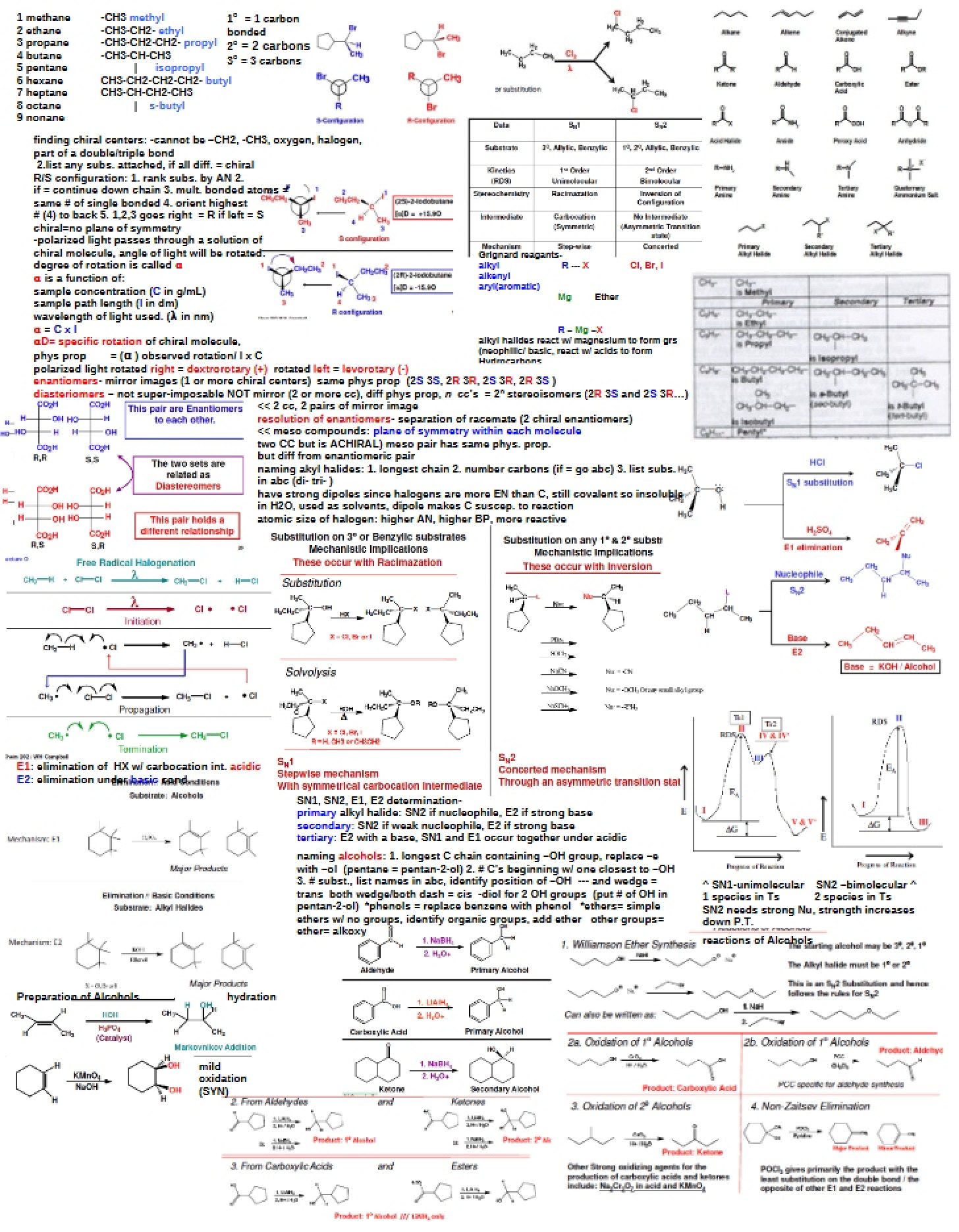 Exam Prep Guide