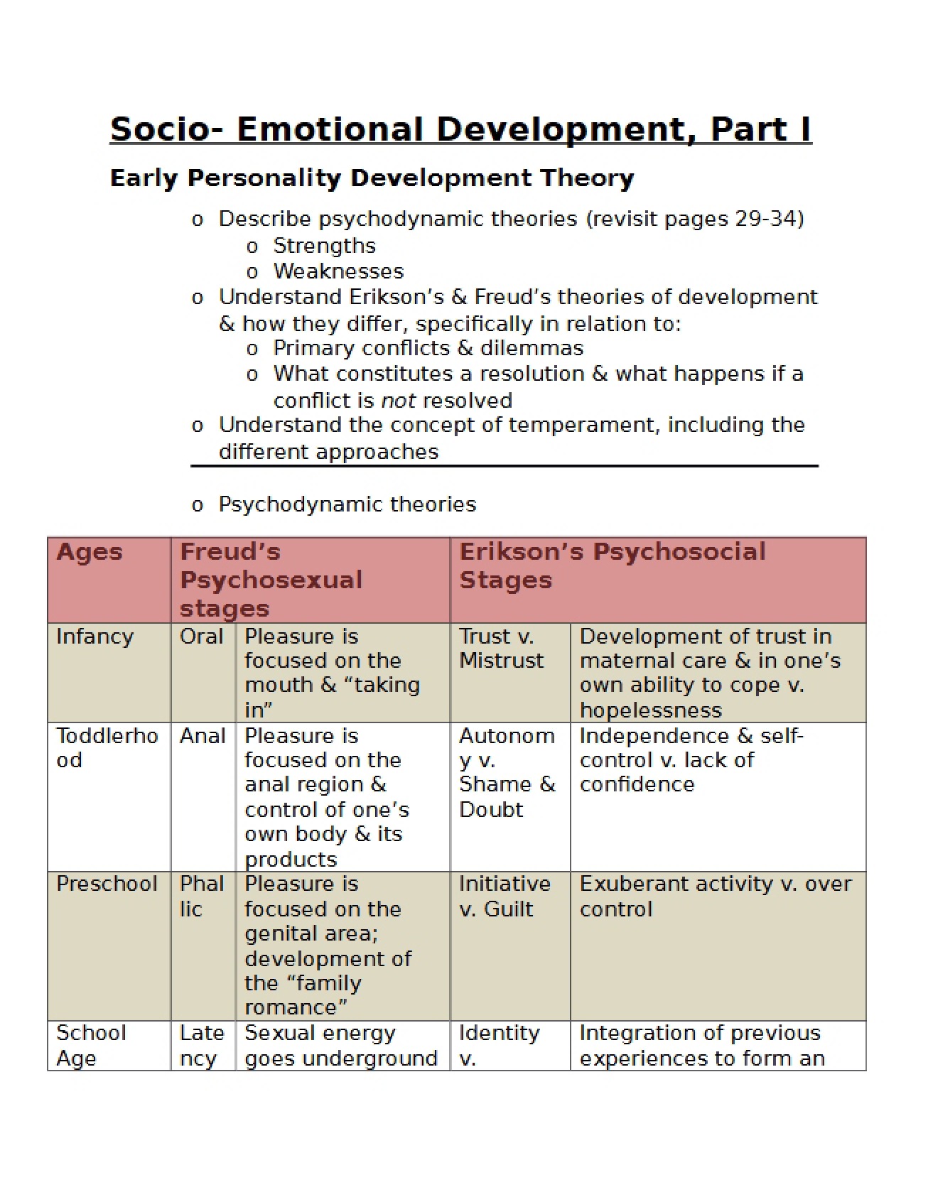 Review of Objectives for Third Exam