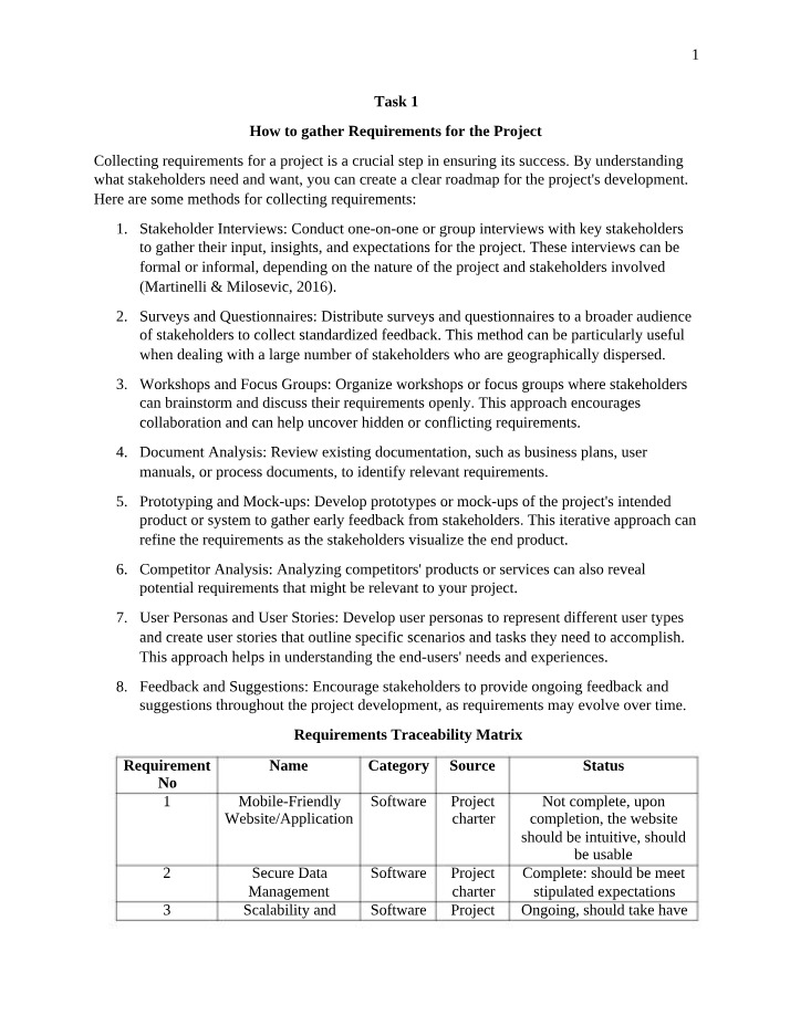 Tasks in Project Management