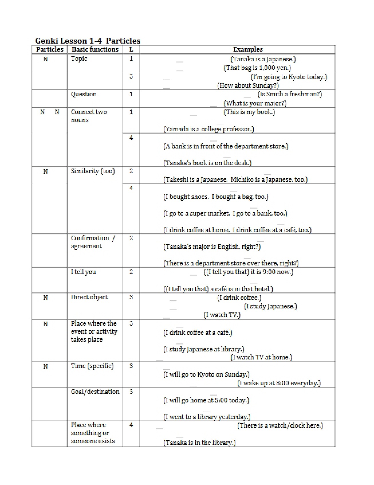 Particles in Genki Lessons 1-4