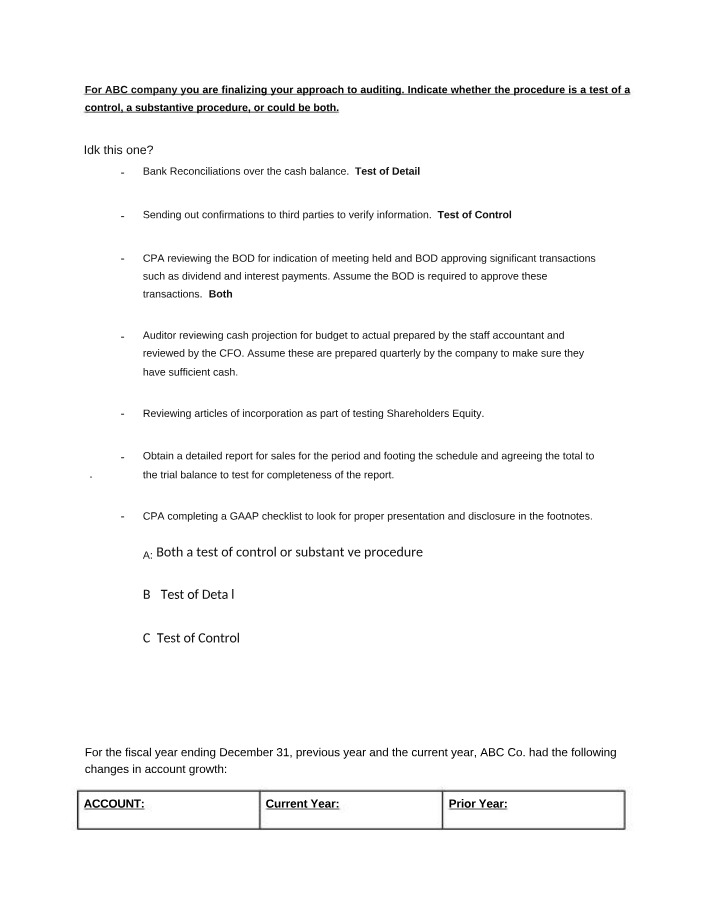 Auditing Tests of Control and Substantive Approaches