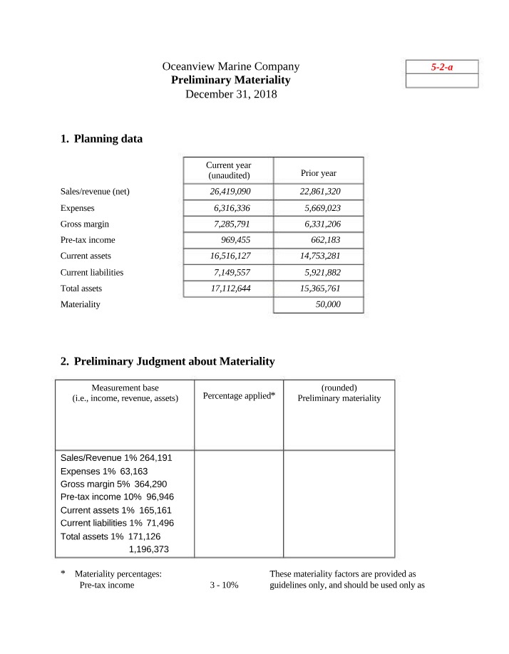 Preliminary Materiality - Oceanview Marine Company (Dec 31, 2018)